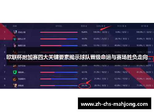 欧联杯附加赛四大关键要素揭示球队晋级命运与赛场胜负走向