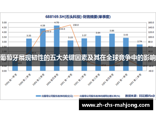 葡萄牙展现韧性的五大关键因素及其在全球竞争中的影响 葡萄牙展现韧性的五大关键因素及其在全球竞争中的影响