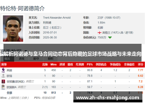 解析阿诺德与皇马合同动态背后隐藏的足球市场战略与未来走向
