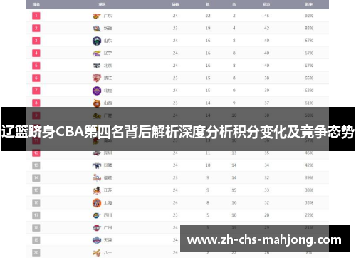 辽篮跻身CBA第四名背后解析深度分析积分变化及竞争态势