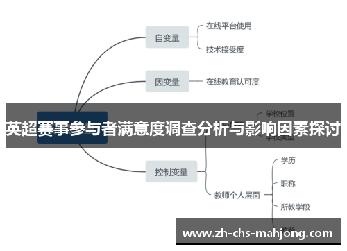 英超赛事参与者满意度调查分析与影响因素探讨