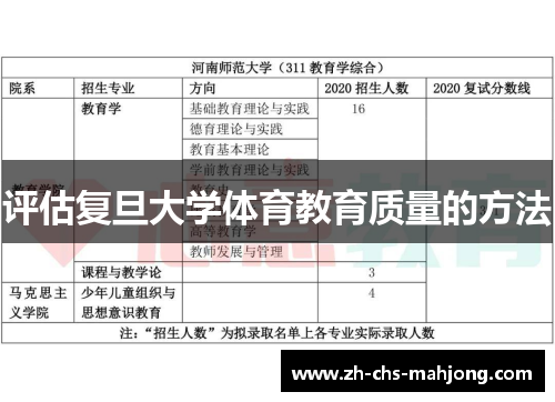 评估复旦大学体育教育质量的方法
