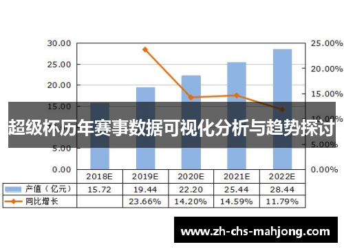 超级杯历年赛事数据可视化分析与趋势探讨 超级杯历年赛事数据可视化分析与趋势探讨