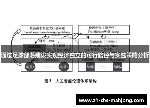 通过足球部落建设实现经济独立的可行路径与实践策略分析